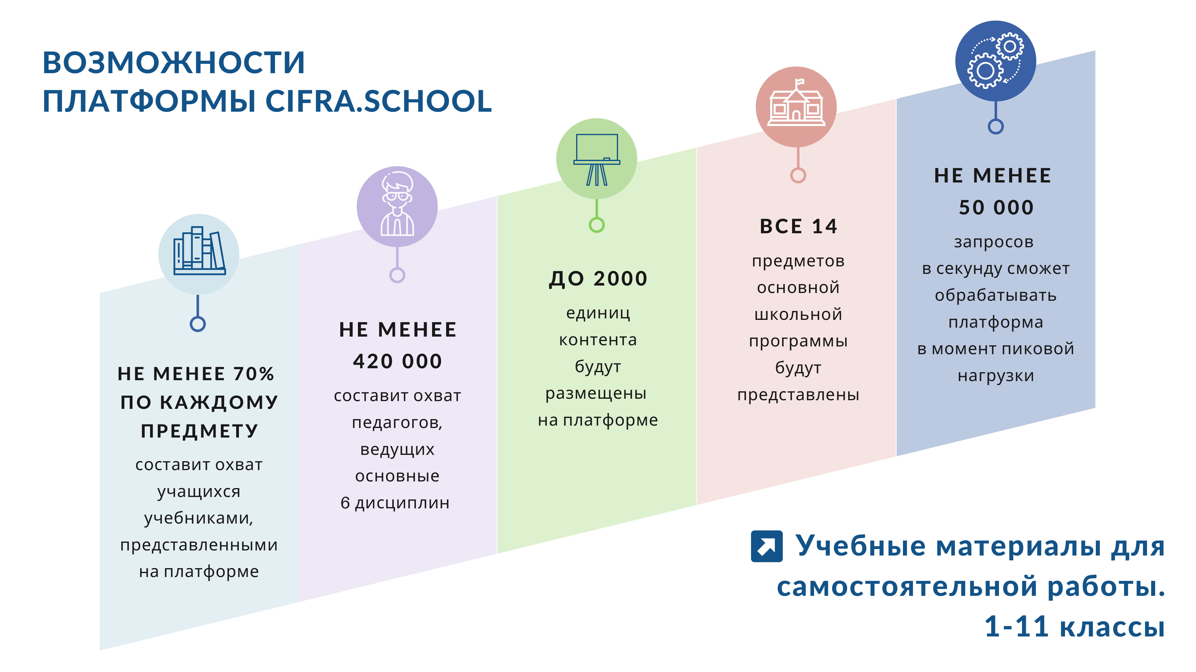Https myschool edu ru фгис. Образовательная платформа «моя школа». Платформа ФГИС моя школа.